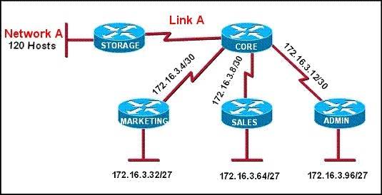 Reliable CCFA-200 Dumps Pdf